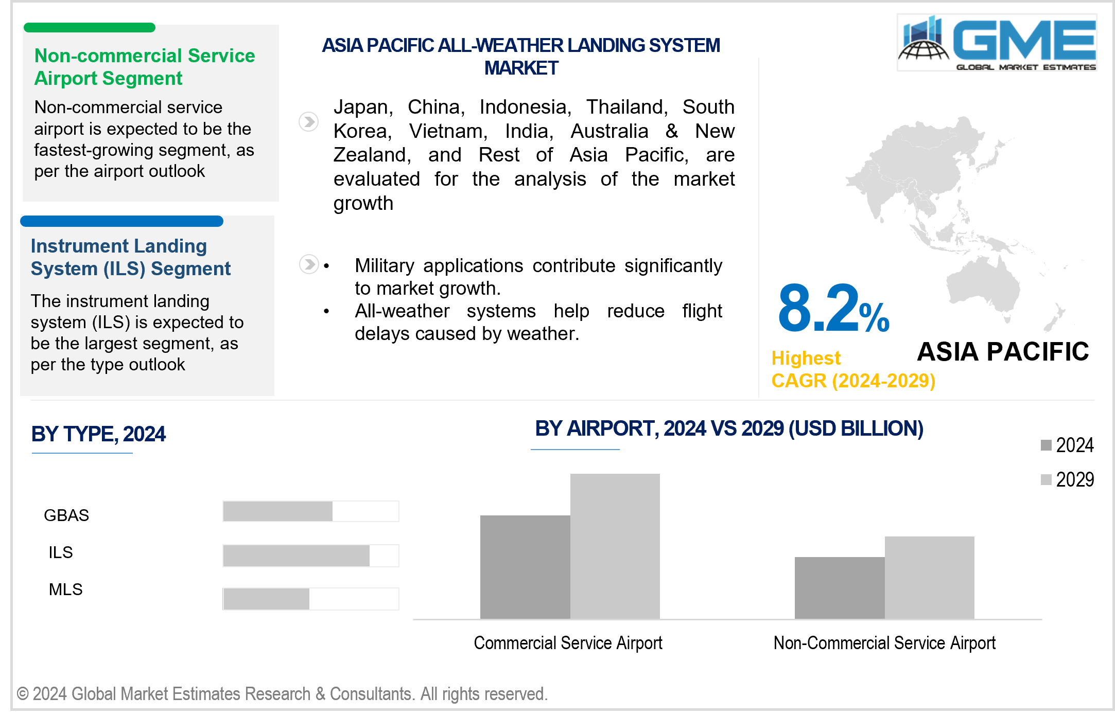 asia pacific all-weather landing system market