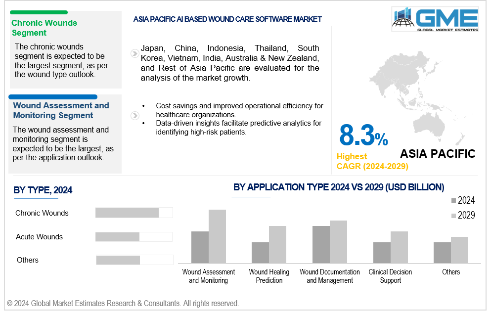 asia pacific ai based wound care software market 