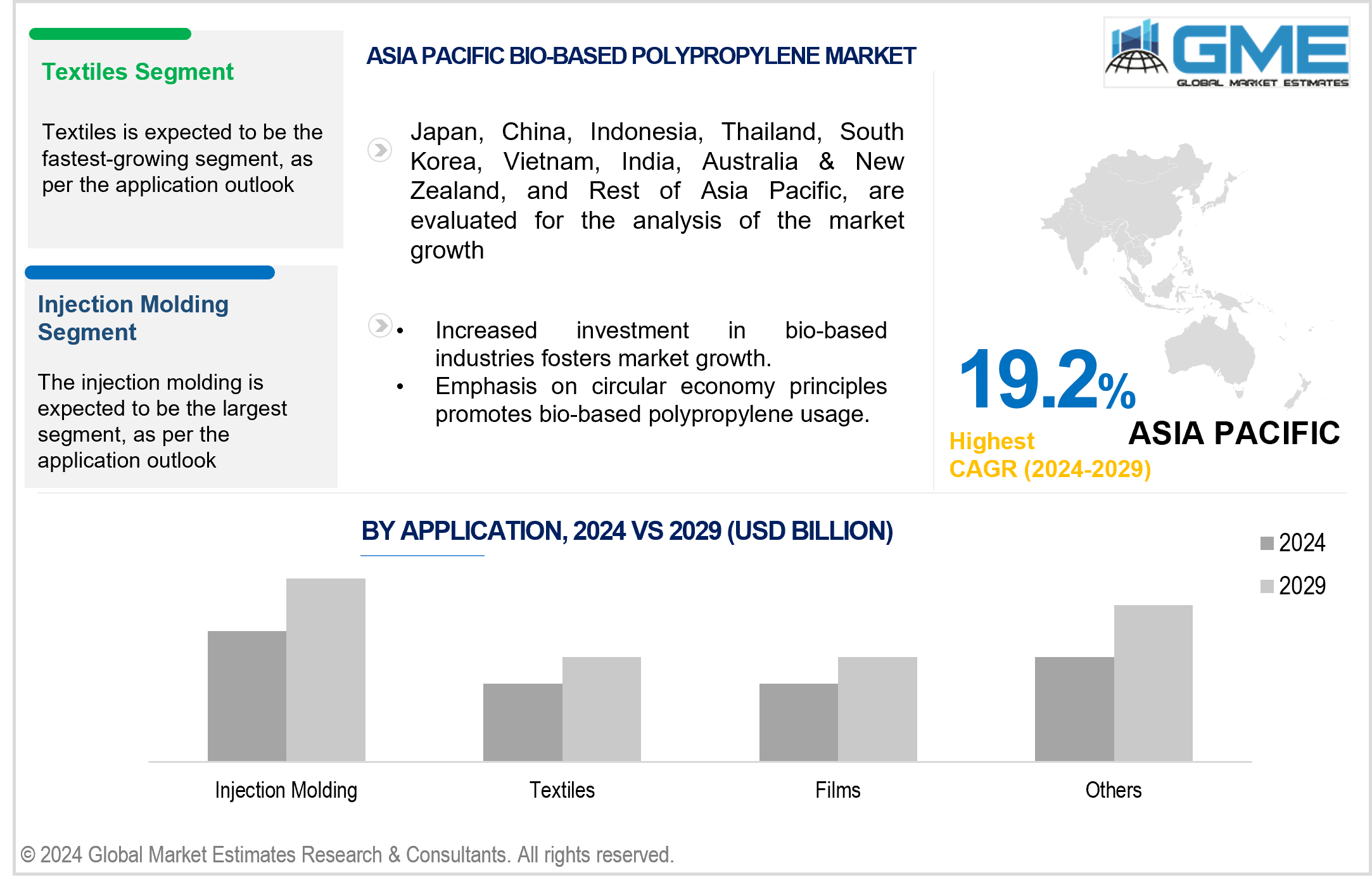 asia pacific bio-based polypropylene market