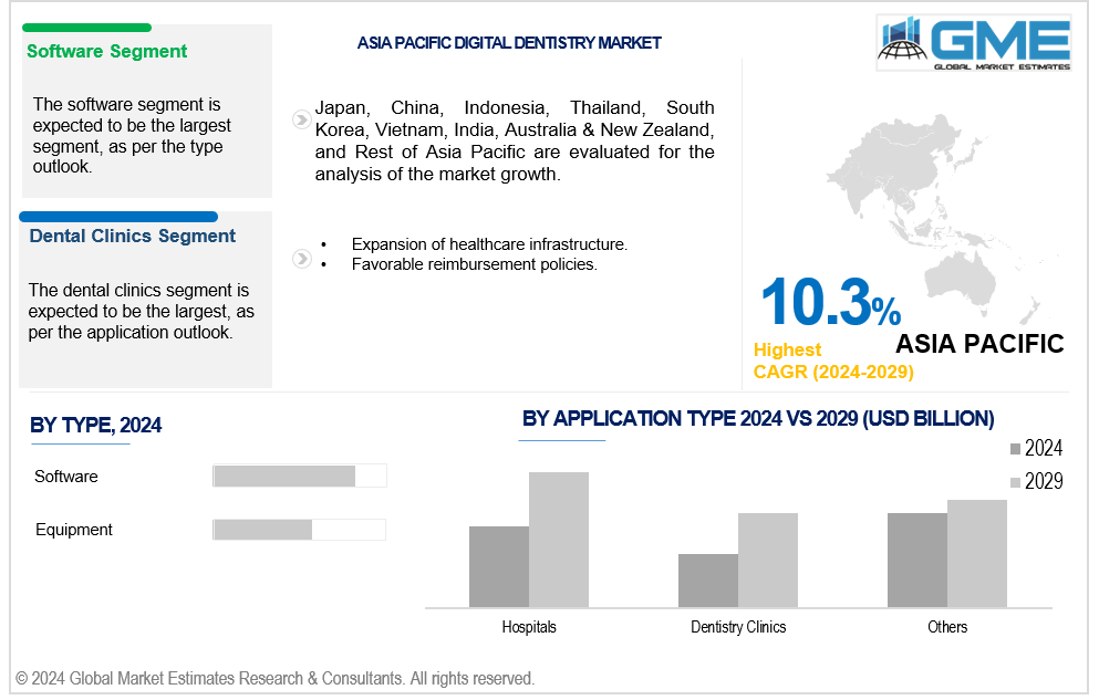 asia pacific digital dentistry market 