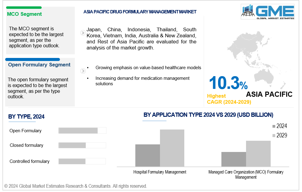 asia pacific drug formulary management market