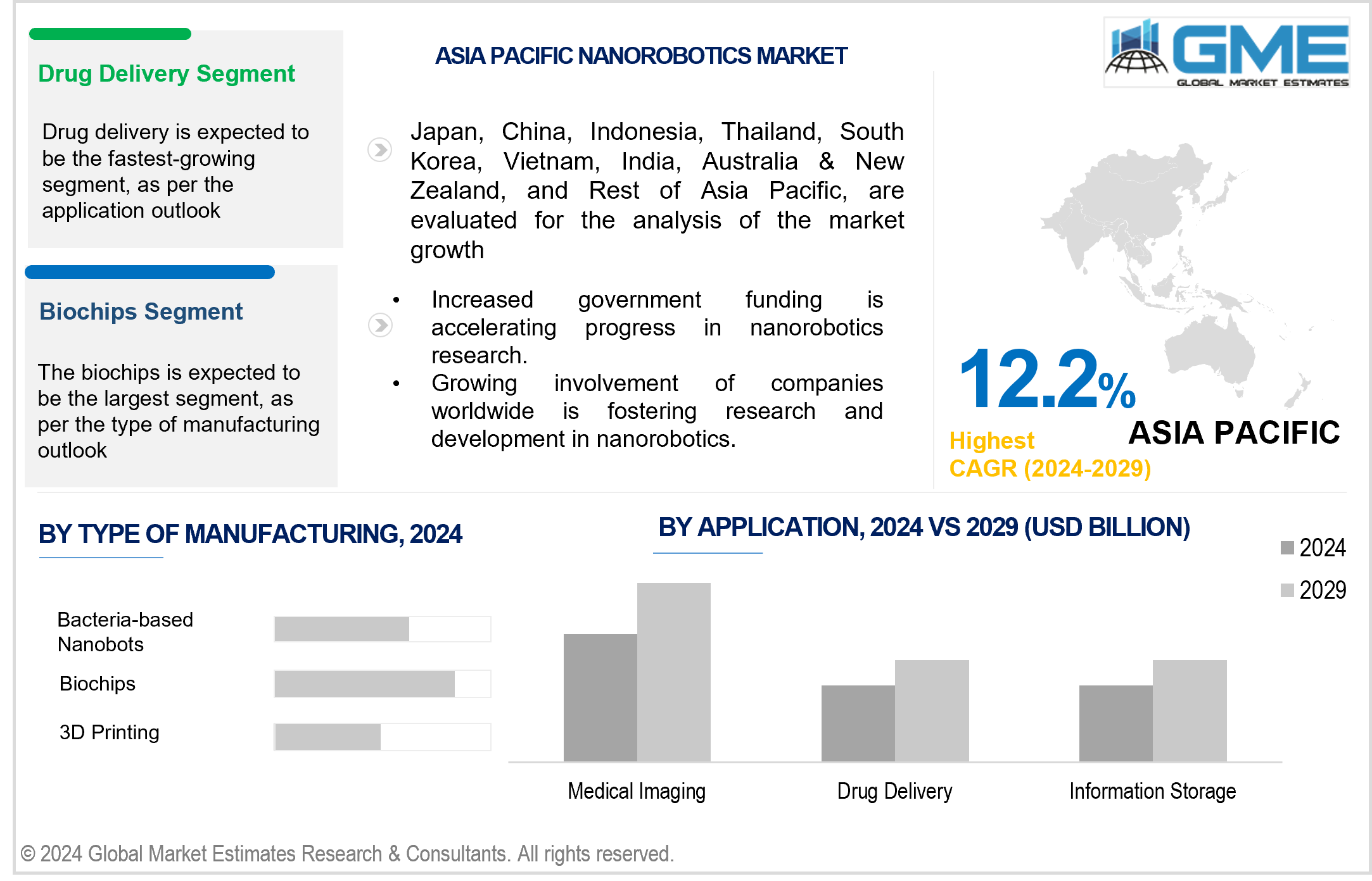 asia pacific nanorobotics market