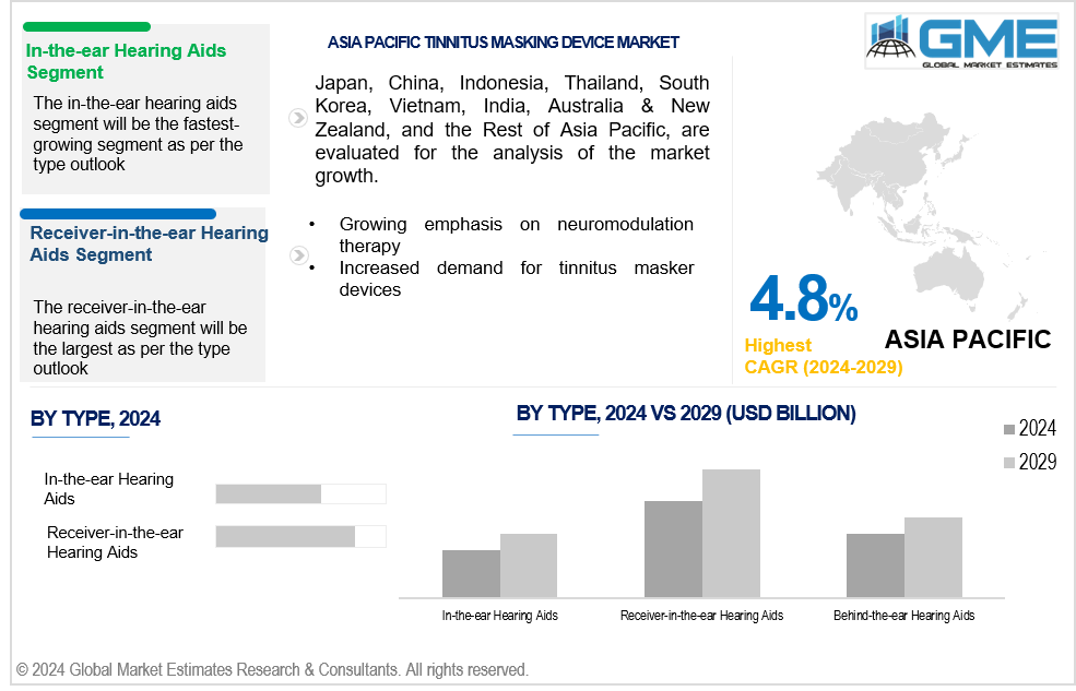 asia pacific tinnitus masking device market