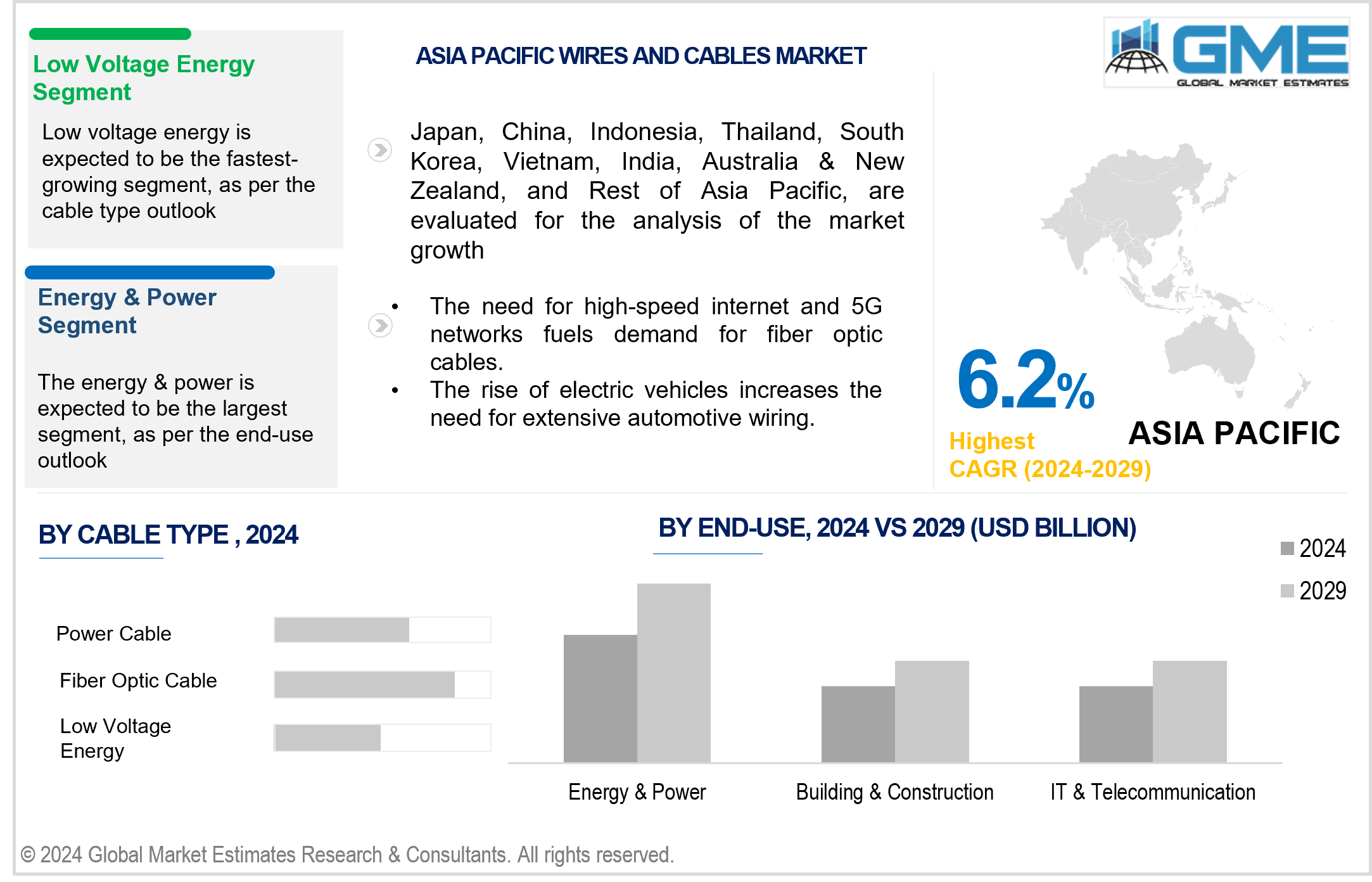 asia pacific wires and cables market