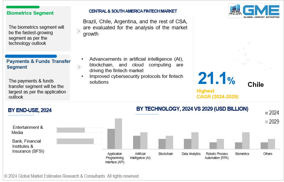 central & south america fintech market.