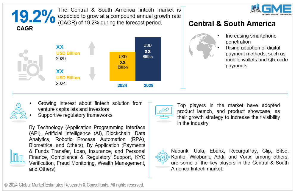 central & south america fintech market