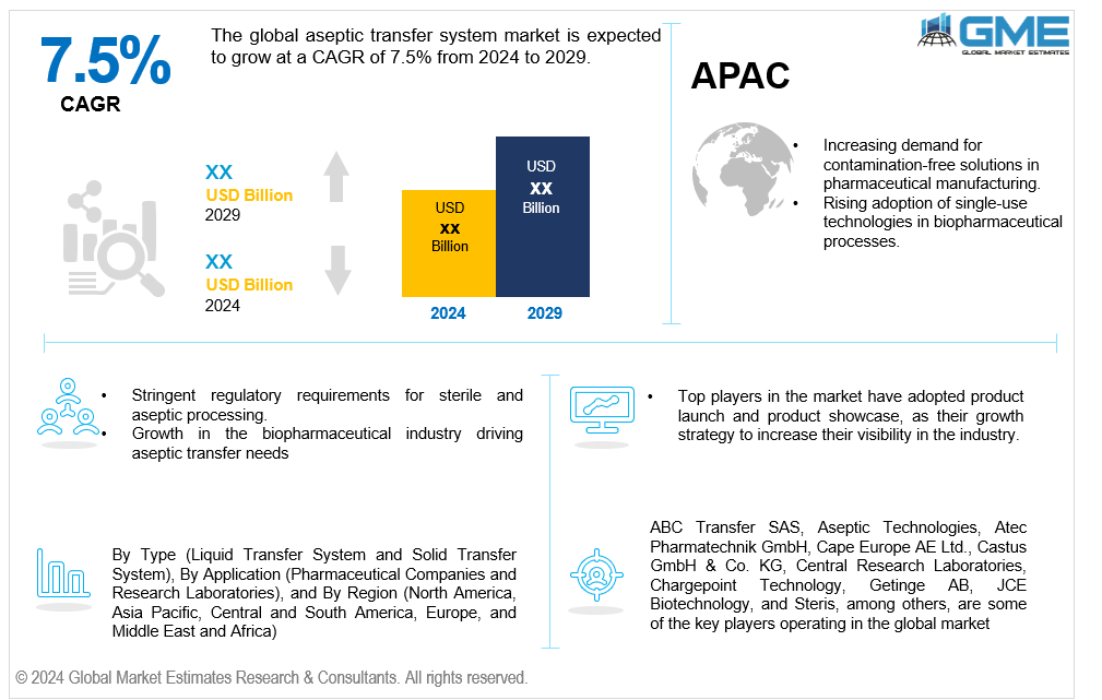 global aseptic transfer system market