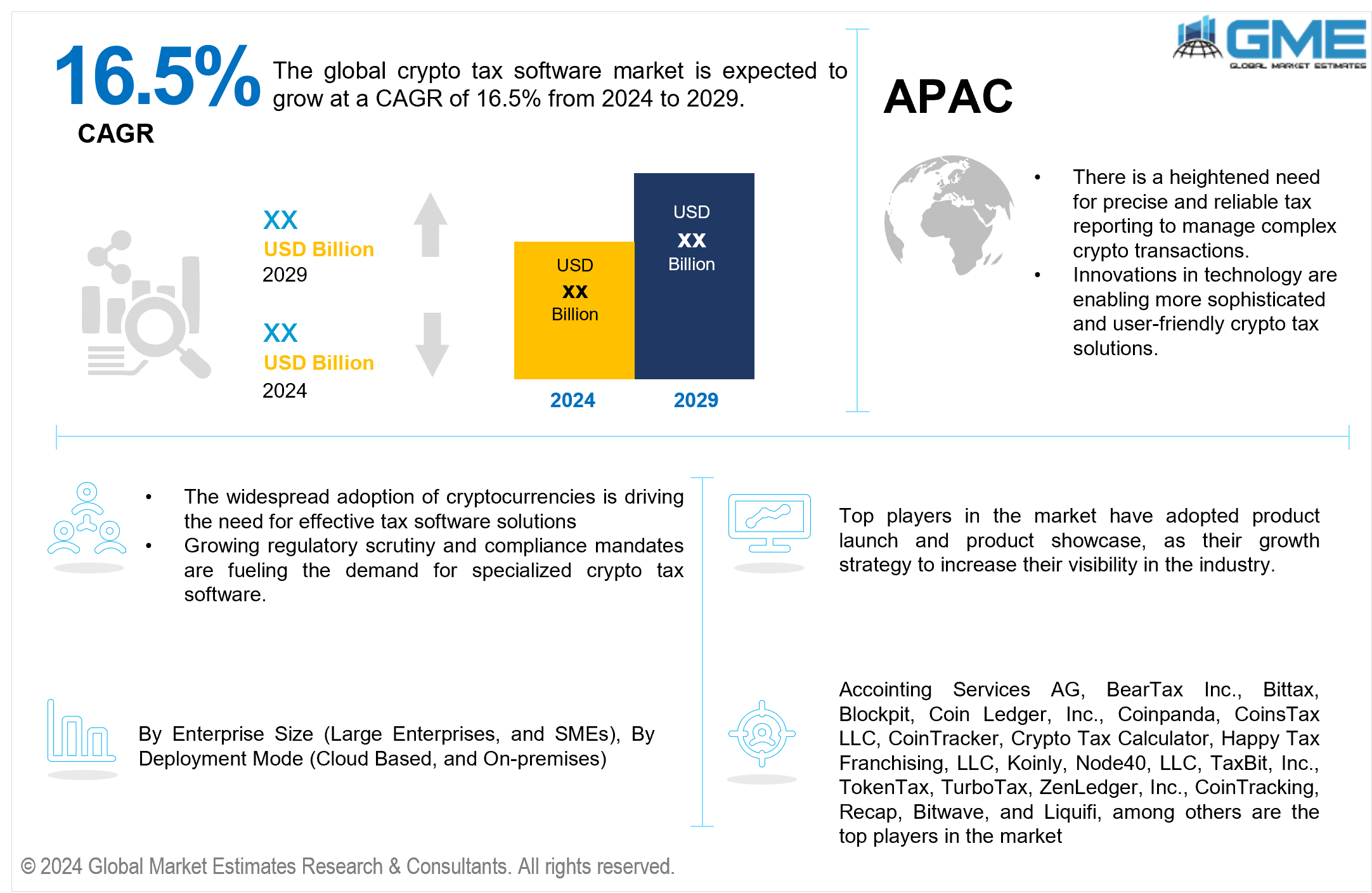 global crypto tax software market