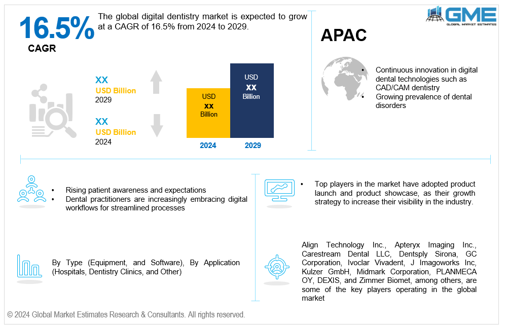 global digital dentistry market 