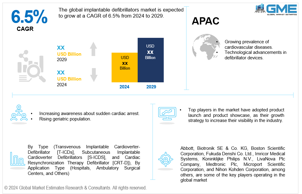 global implantable defibrillators market 