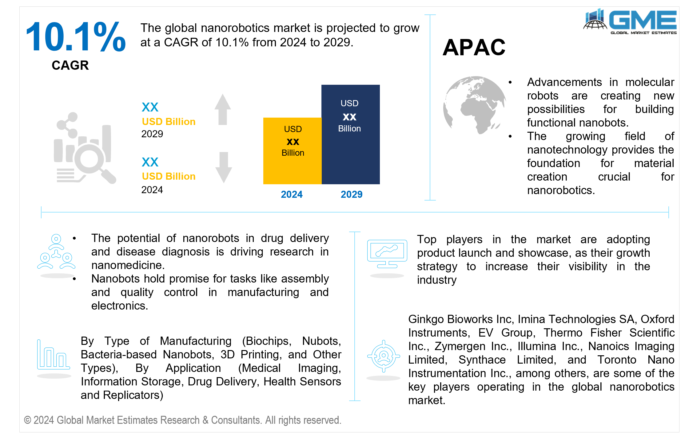 global nanorobotics market